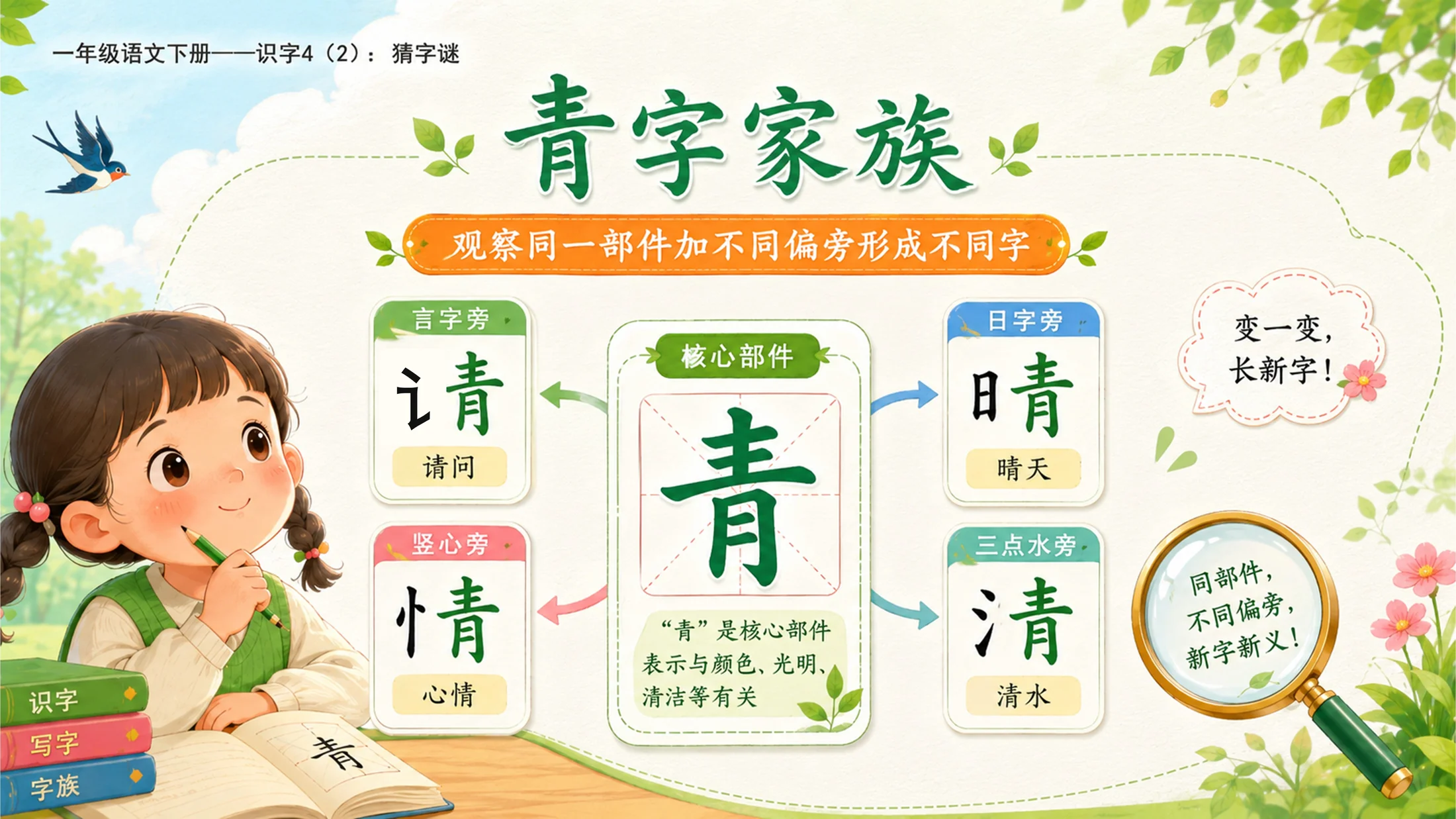 小学六年制统编教材系列课件——一年级语文下册：识字4 猜字谜（2） - 预览图4