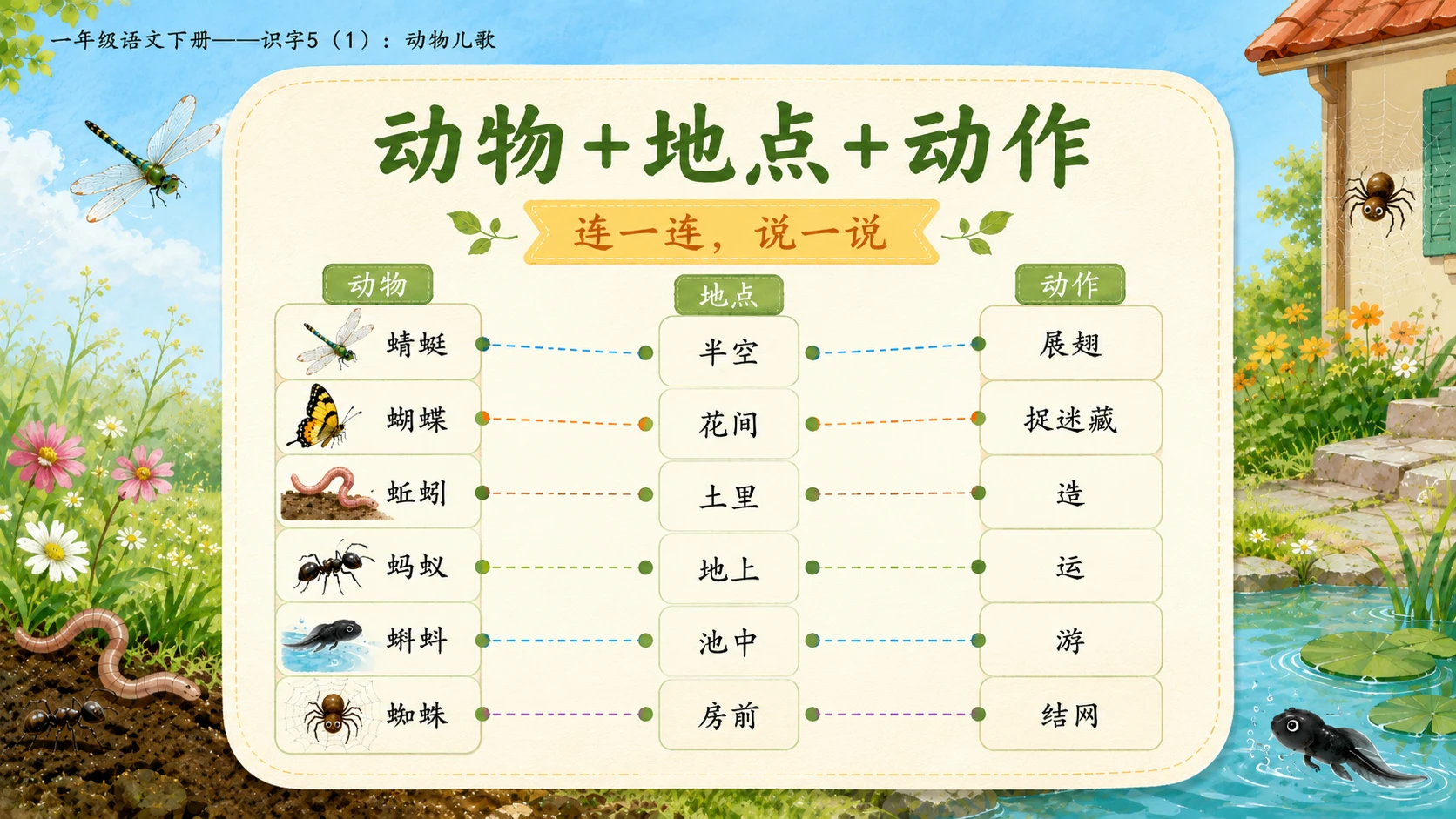小学六年制统编教材系列课件——一年级语文下册：识字5 动物儿歌（1） - 预览图13