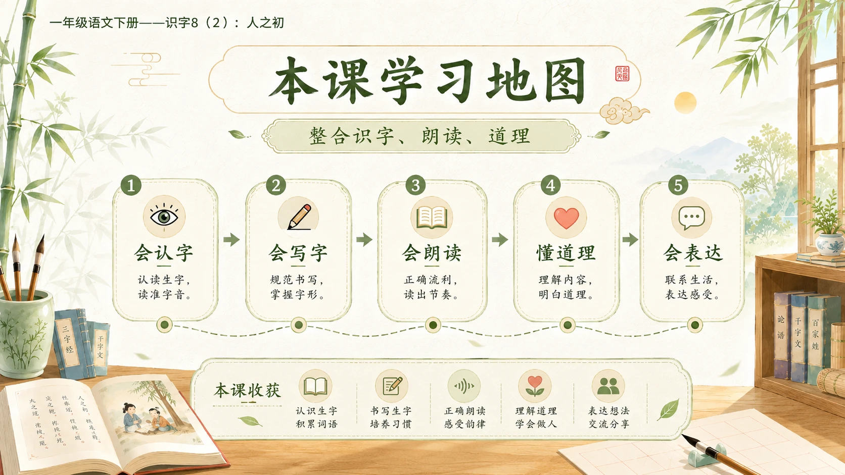 小学六年制统编教材系列课件——一年级语文下册：识字8 人之初（2） - 预览图15