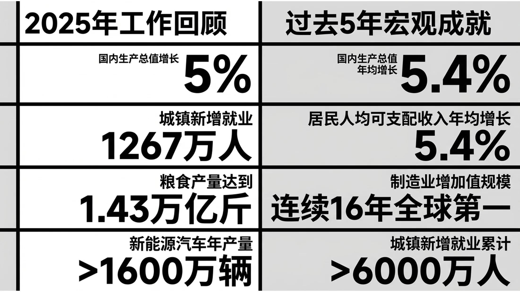 多色色块分割蒙德里安风格政府工作报告PPT - 预览图2