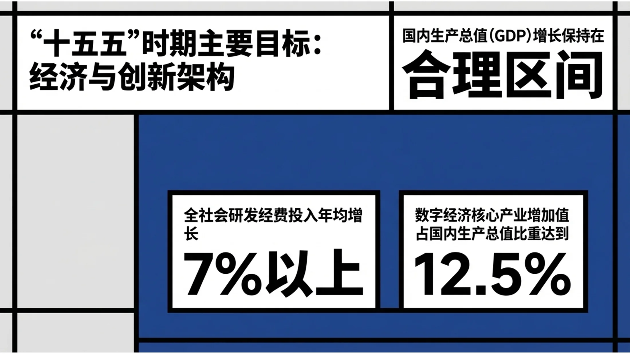 多色色块分割蒙德里安风格政府工作报告PPT - 预览图3