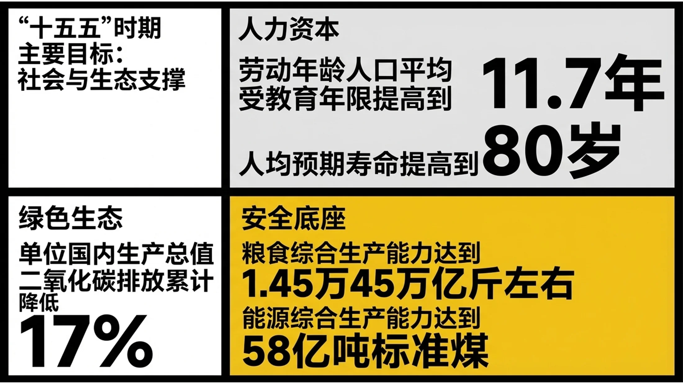 多色色块分割蒙德里安风格政府工作报告PPT - 预览图4