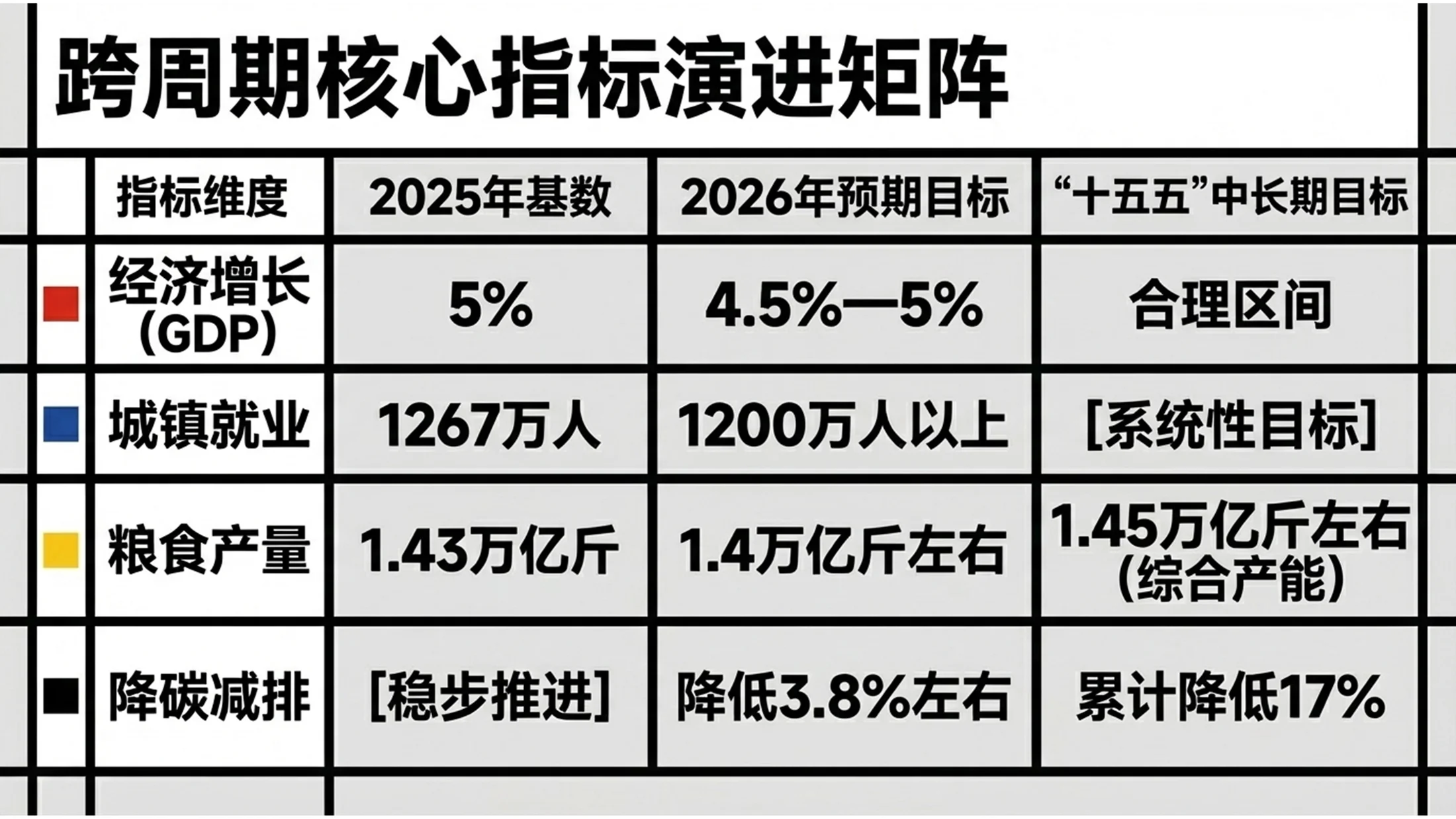 多色色块分割蒙德里安风格政府工作报告PPT - 预览图5