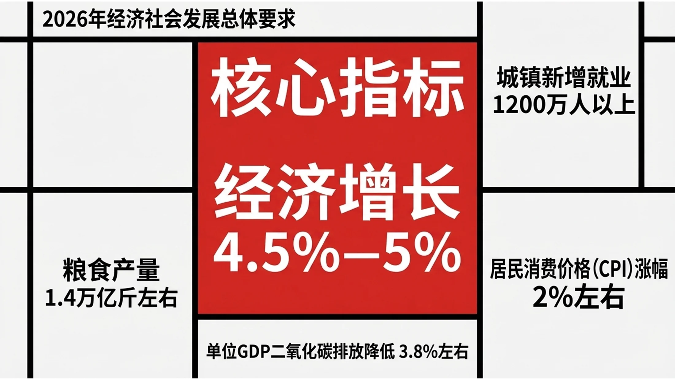 多色色块分割蒙德里安风格政府工作报告PPT - 预览图6