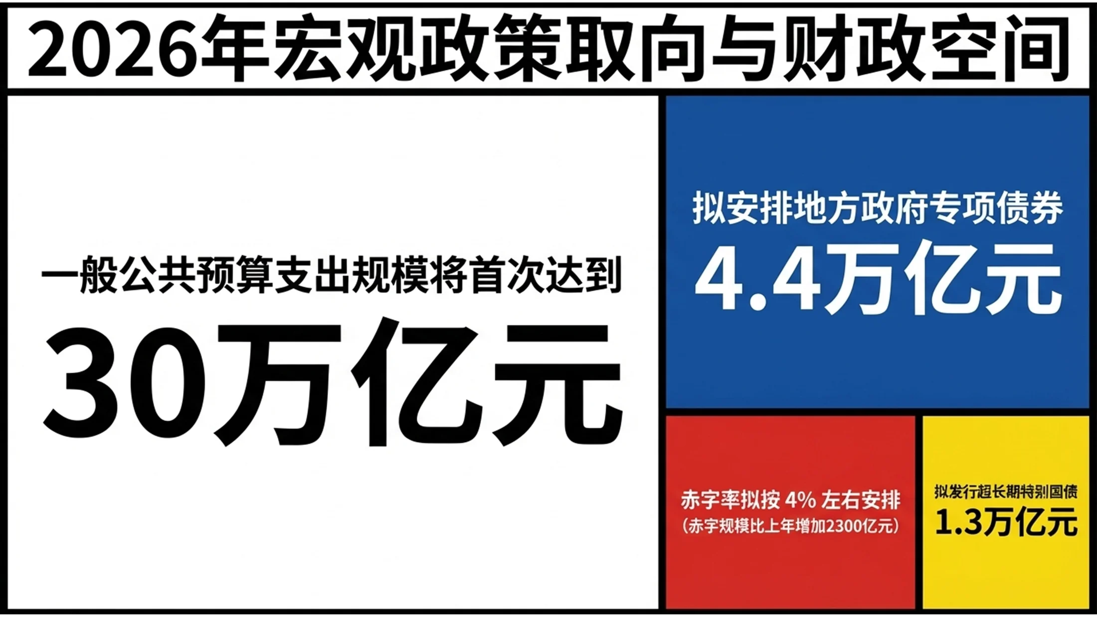 多色色块分割蒙德里安风格政府工作报告PPT - 预览图7