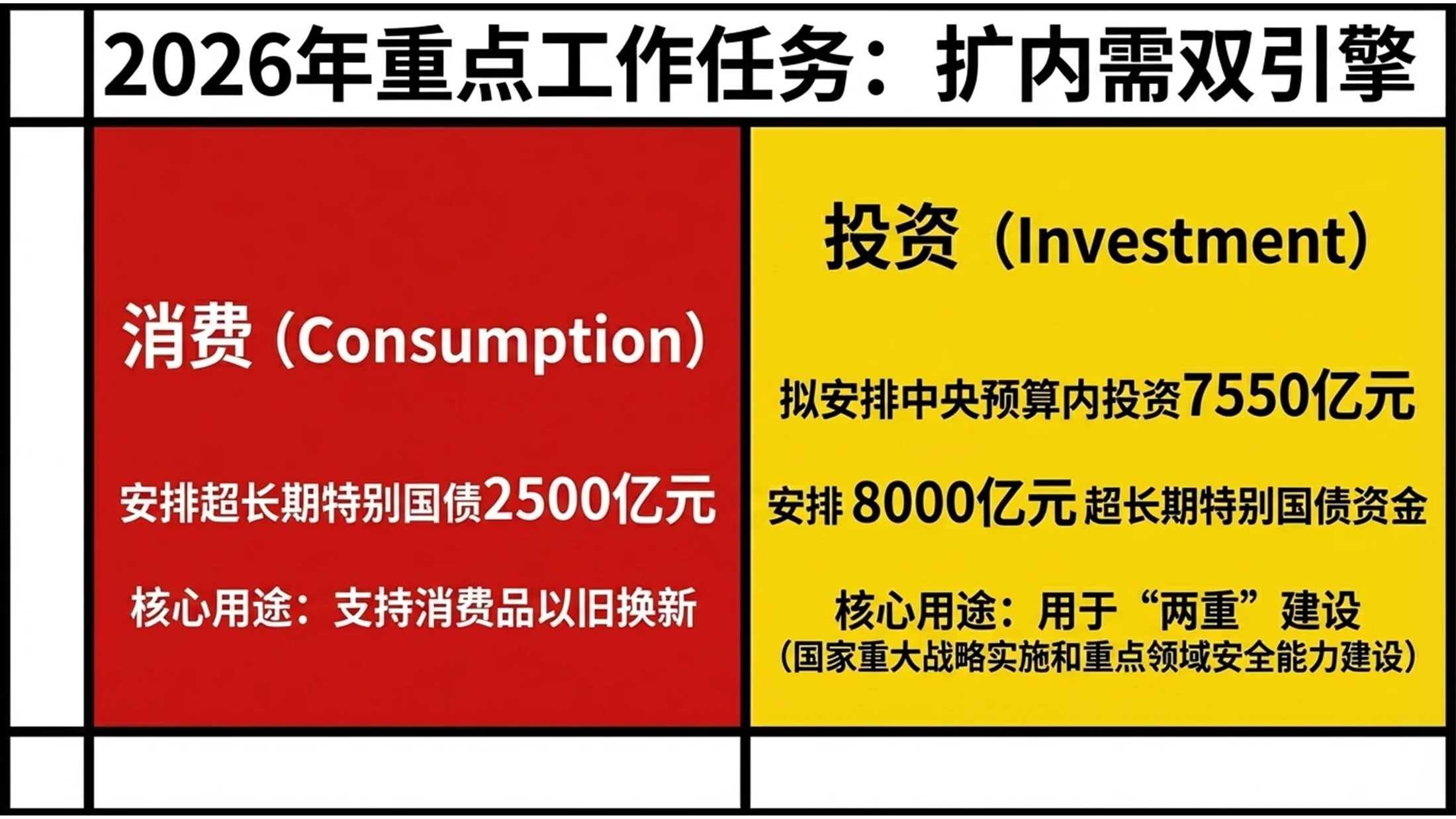 多色色块分割蒙德里安风格政府工作报告PPT - 预览图8