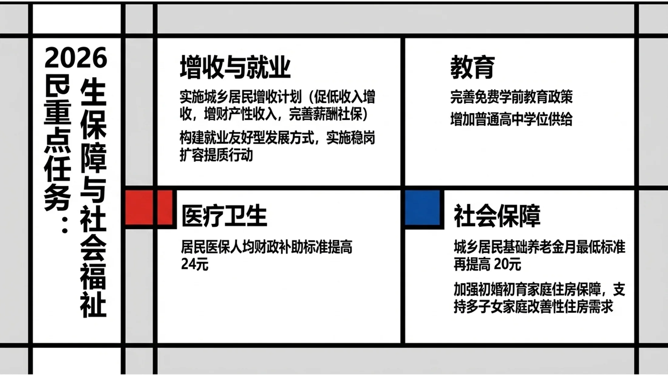 多色色块分割蒙德里安风格政府工作报告PPT - 预览图9