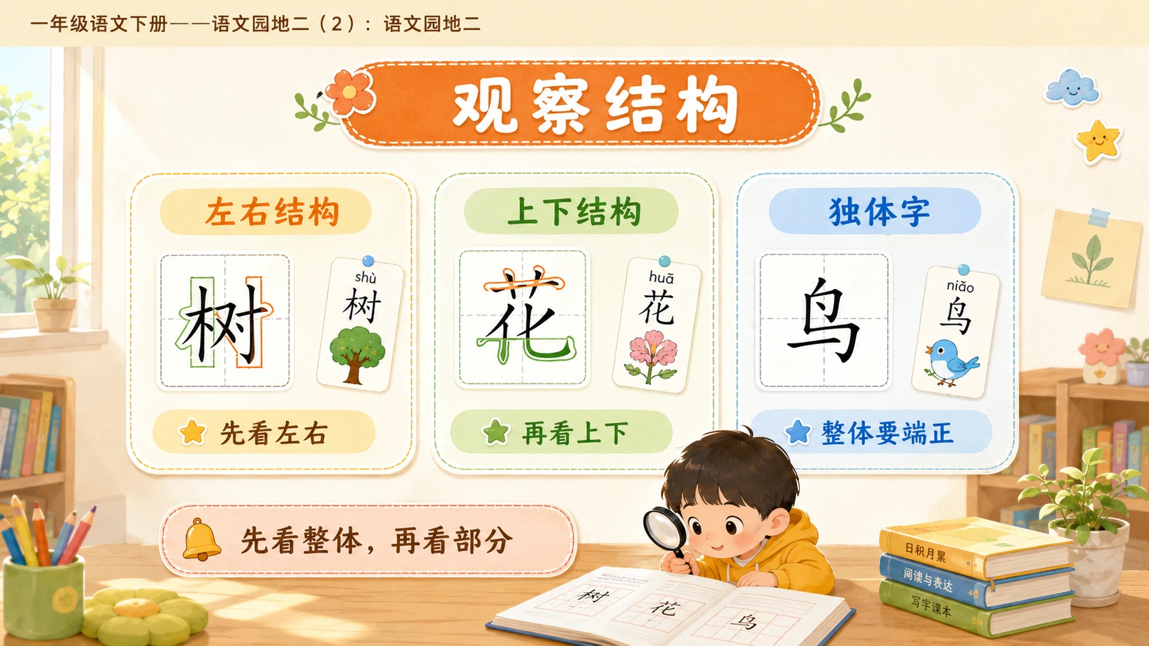 小学六年制统编教材系列课件——一年级语文下册：语文园地二（2） - 预览图5