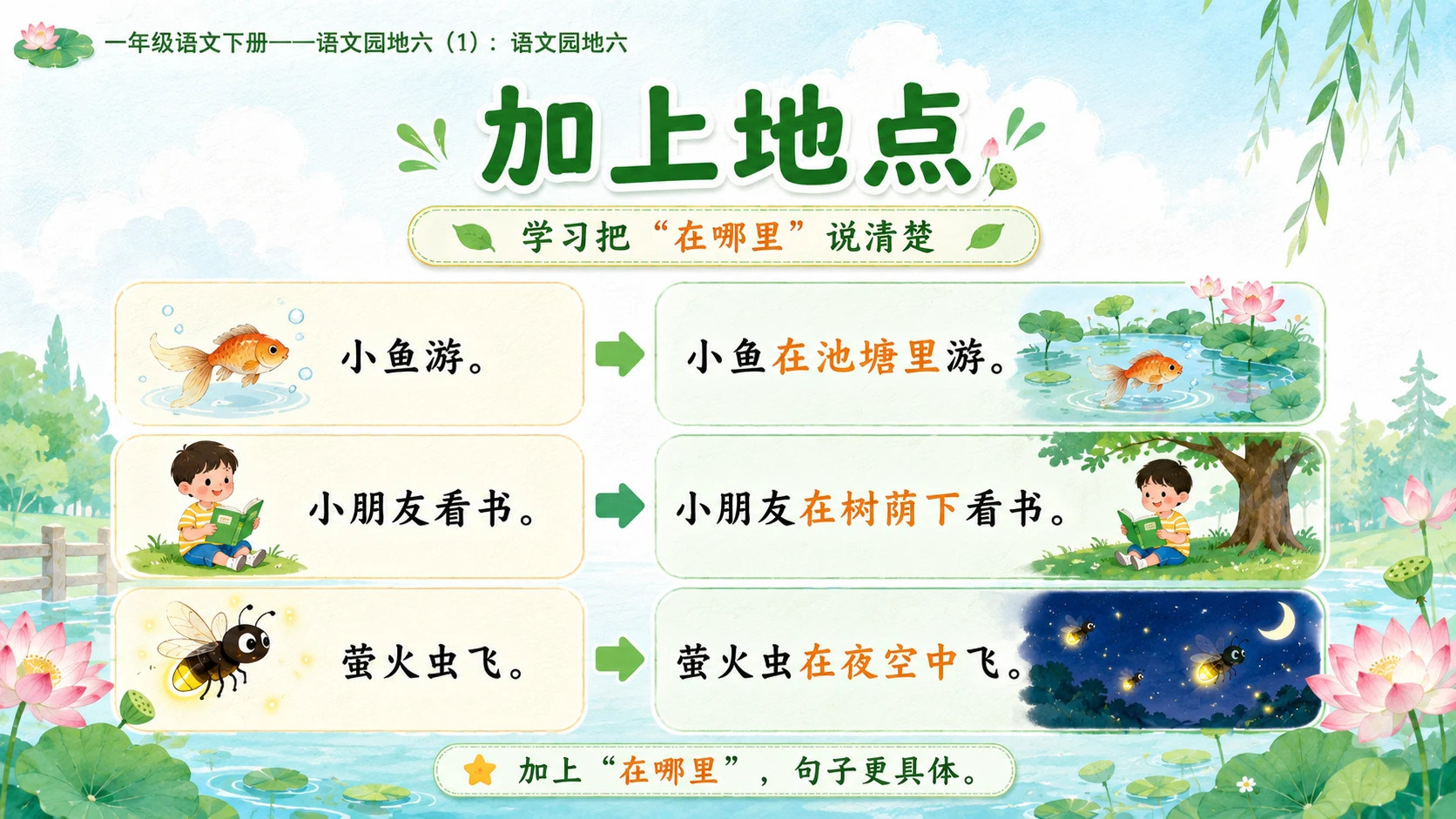 小学六年制统编教材系列课件——一年级语文下册：语文园地六（1） - 预览图13