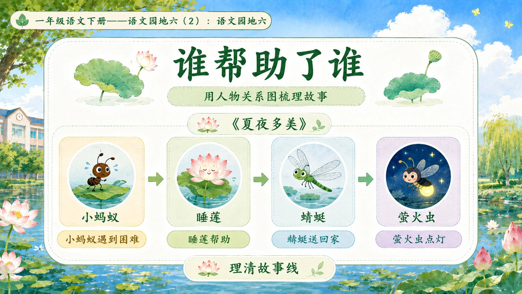 小学六年制统编教材系列课件——一年级语文下册：语文园地六（2） - 预览图13