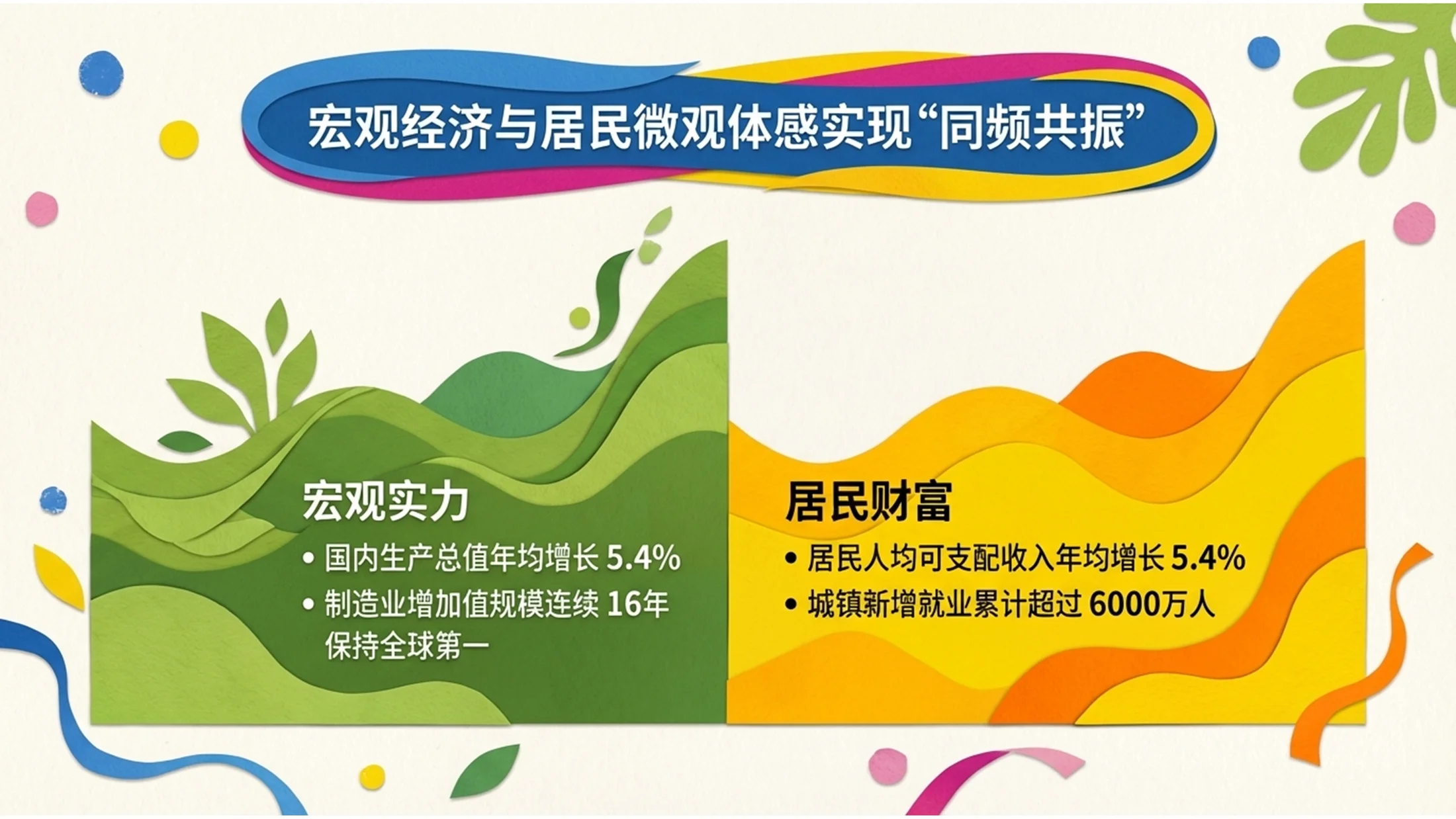五彩斑斓马蒂斯风格政府工作报告PPT - 预览图3