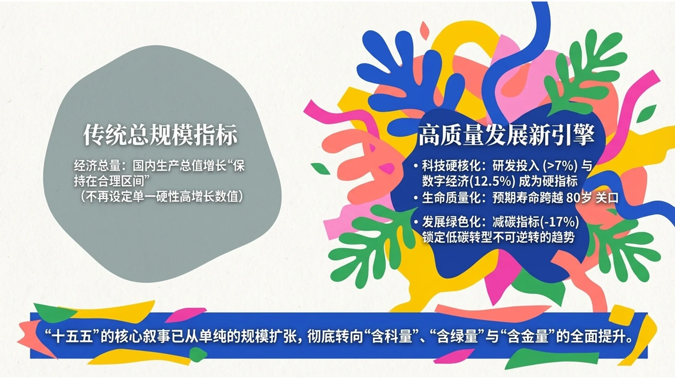 五彩斑斓马蒂斯风格政府工作报告PPT - 预览图5