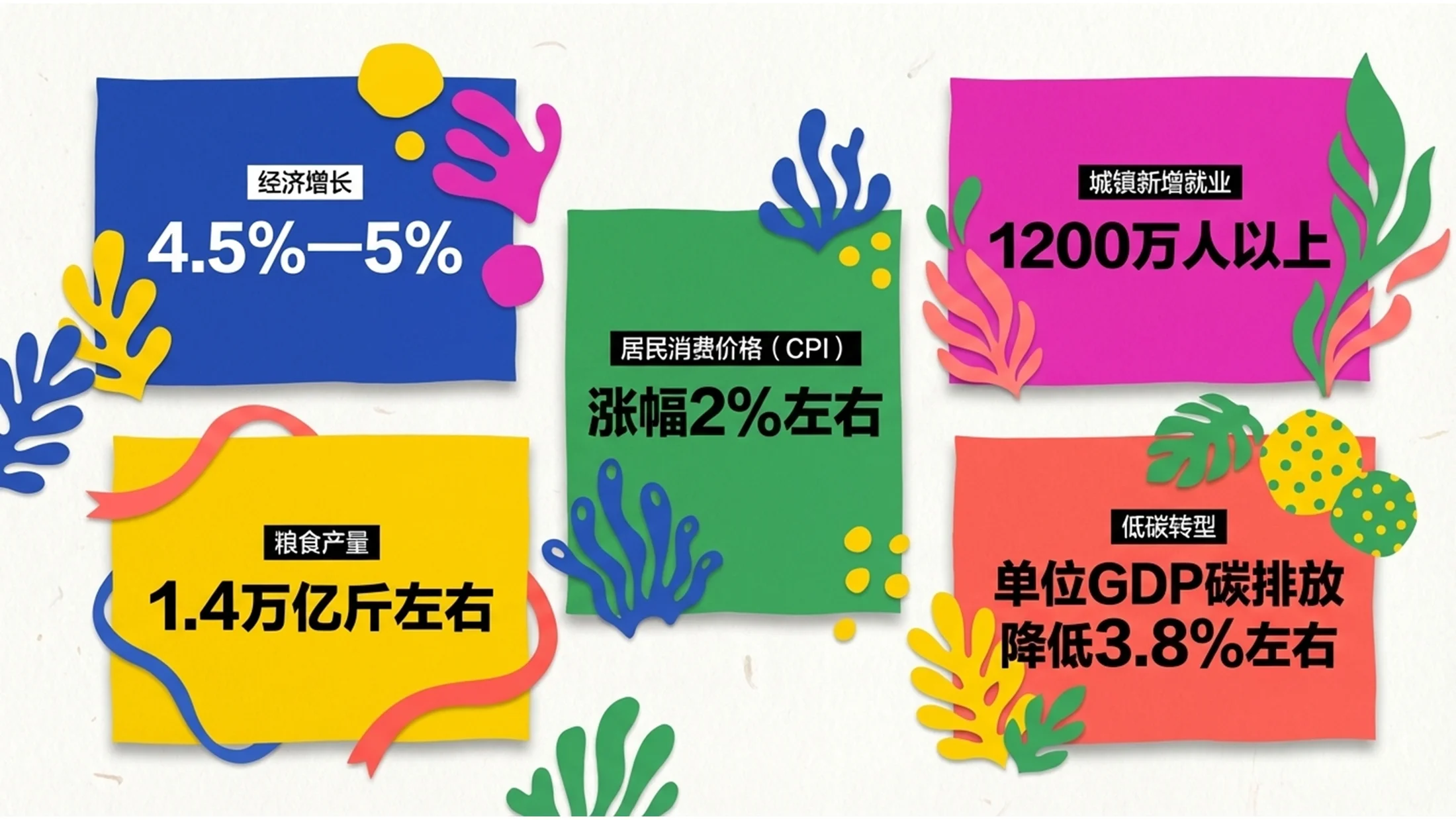 五彩斑斓马蒂斯风格政府工作报告PPT - 预览图6