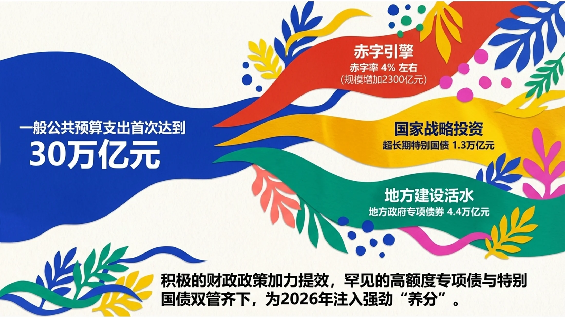 五彩斑斓马蒂斯风格政府工作报告PPT - 预览图7