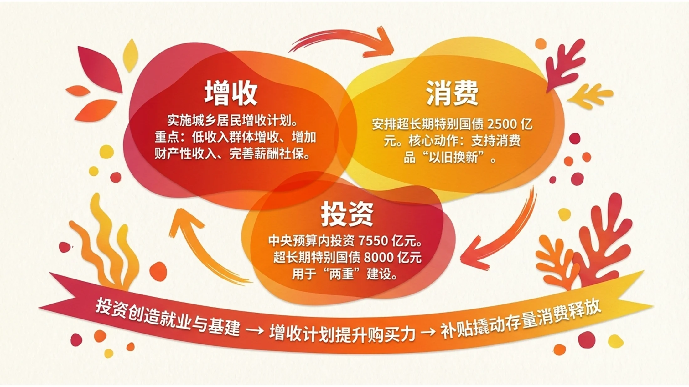 五彩斑斓马蒂斯风格政府工作报告PPT - 预览图8