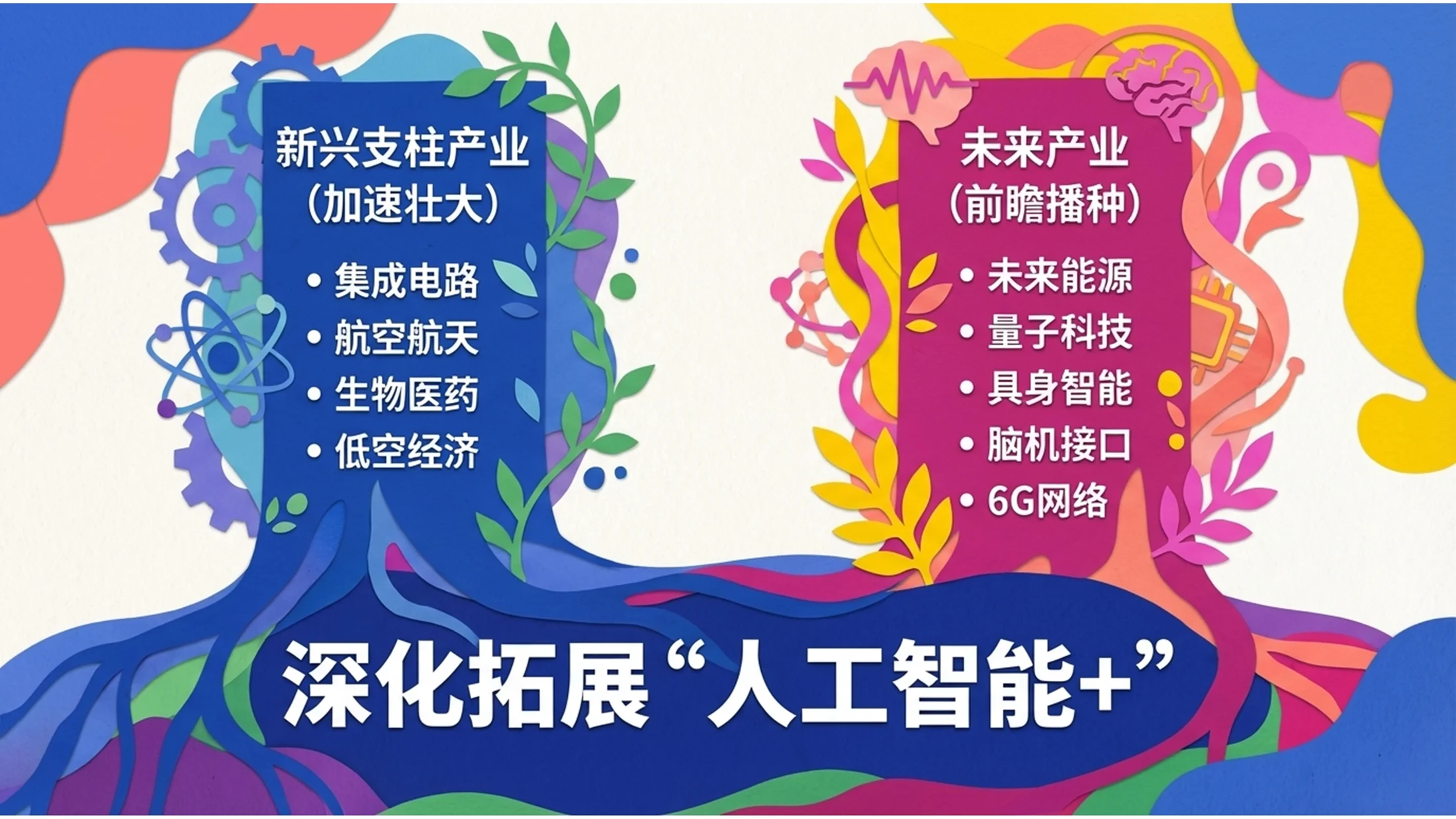 五彩斑斓马蒂斯风格政府工作报告PPT - 预览图9