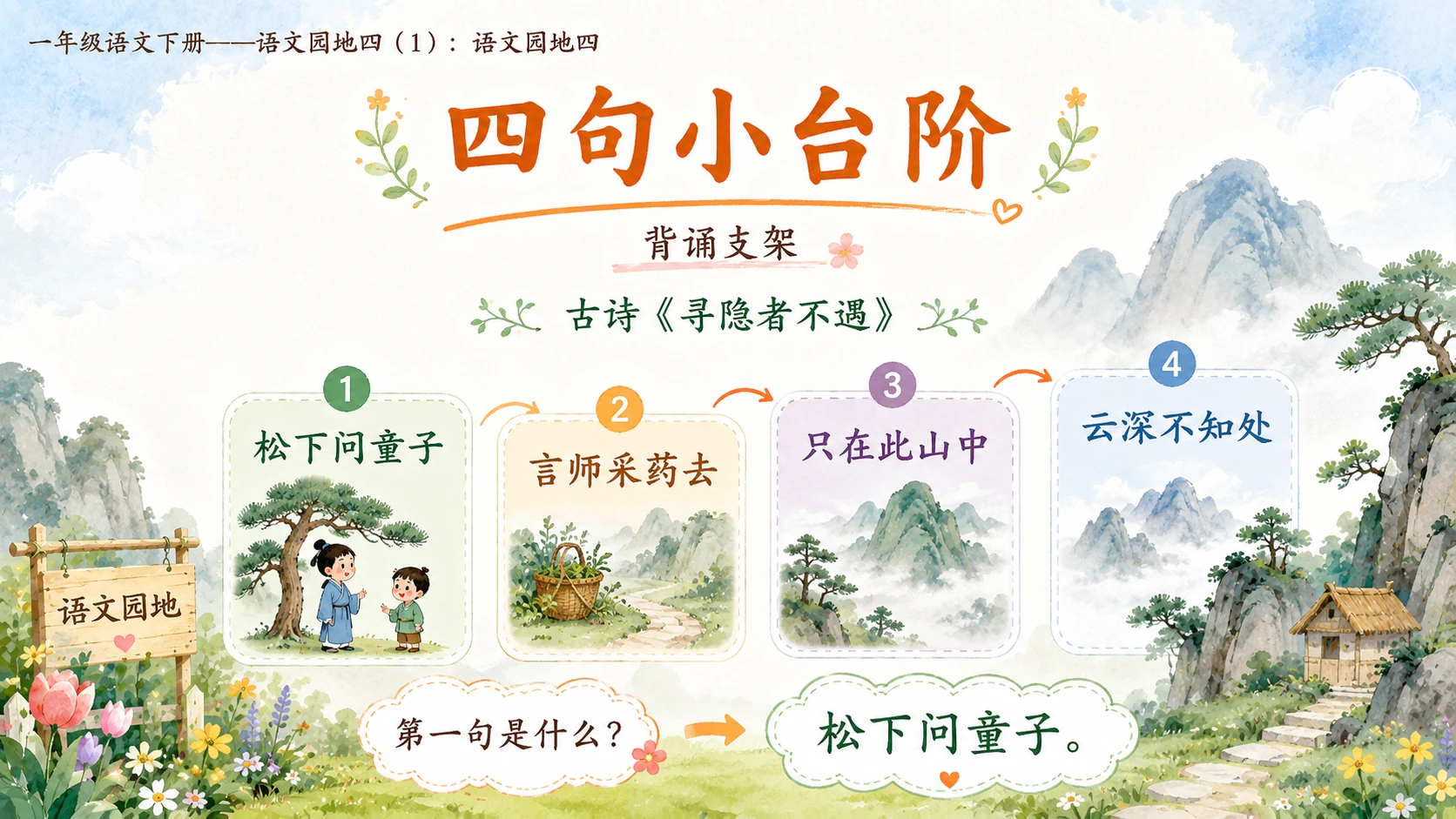 小学六年制统编教材系列课件——一年级语文下册：语文园地四（1） - 预览图15