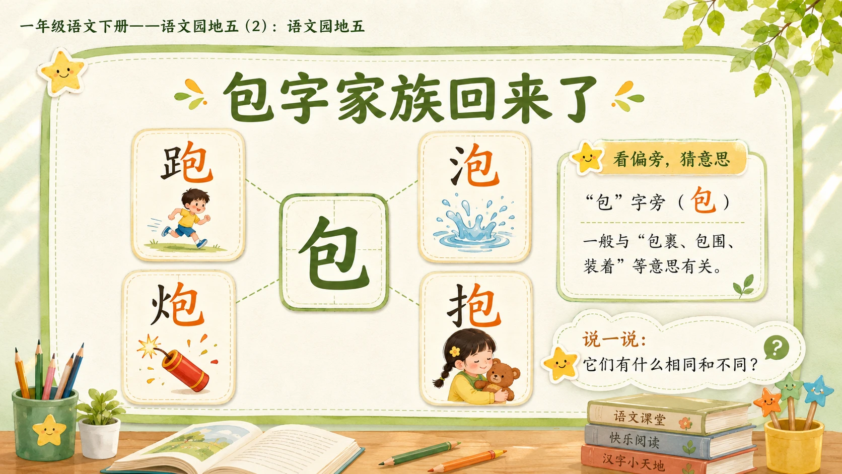 小学六年制统编教材系列课件——一年级语文下册：语文园地五（2） - 预览图1