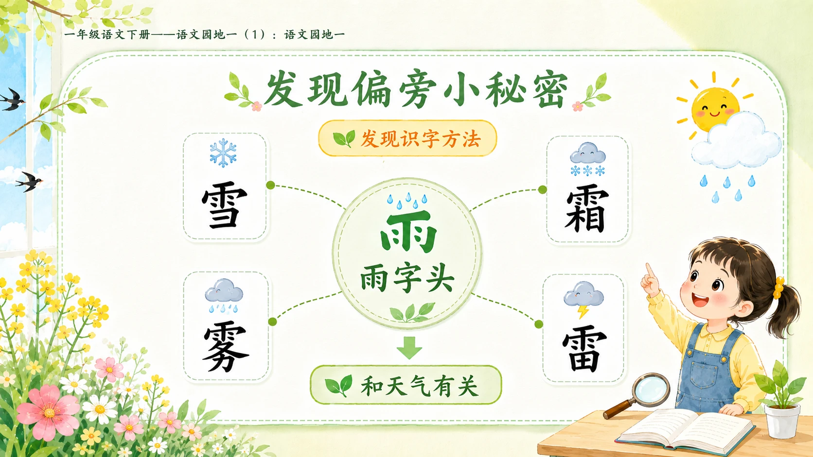 小学六年制统编教材系列课件——一年级语文下册：语文园地一（1） - 预览图7