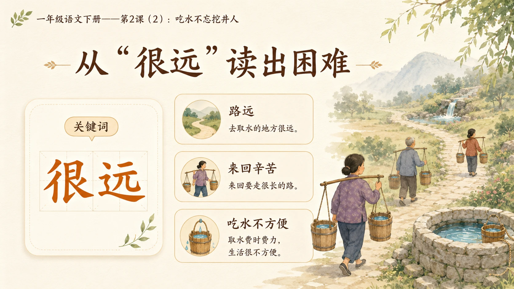 小学六年制统编教材系列课件——一年级语文下册第2课（2）：吃水不忘挖井人 - 预览图4