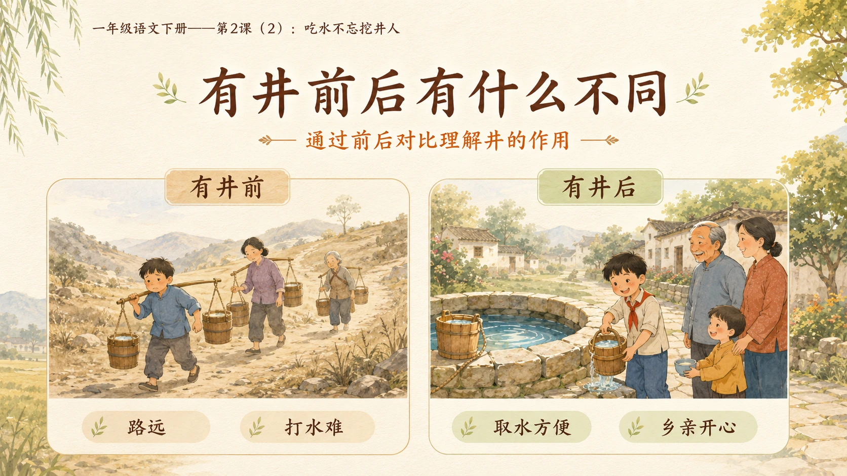小学六年制统编教材系列课件——一年级语文下册第2课（2）：吃水不忘挖井人 - 预览图7