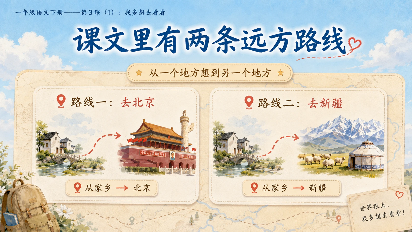 小学六年制统编教材系列课件——一年级语文下册第3课（1）：我多想去看看 - 预览图5