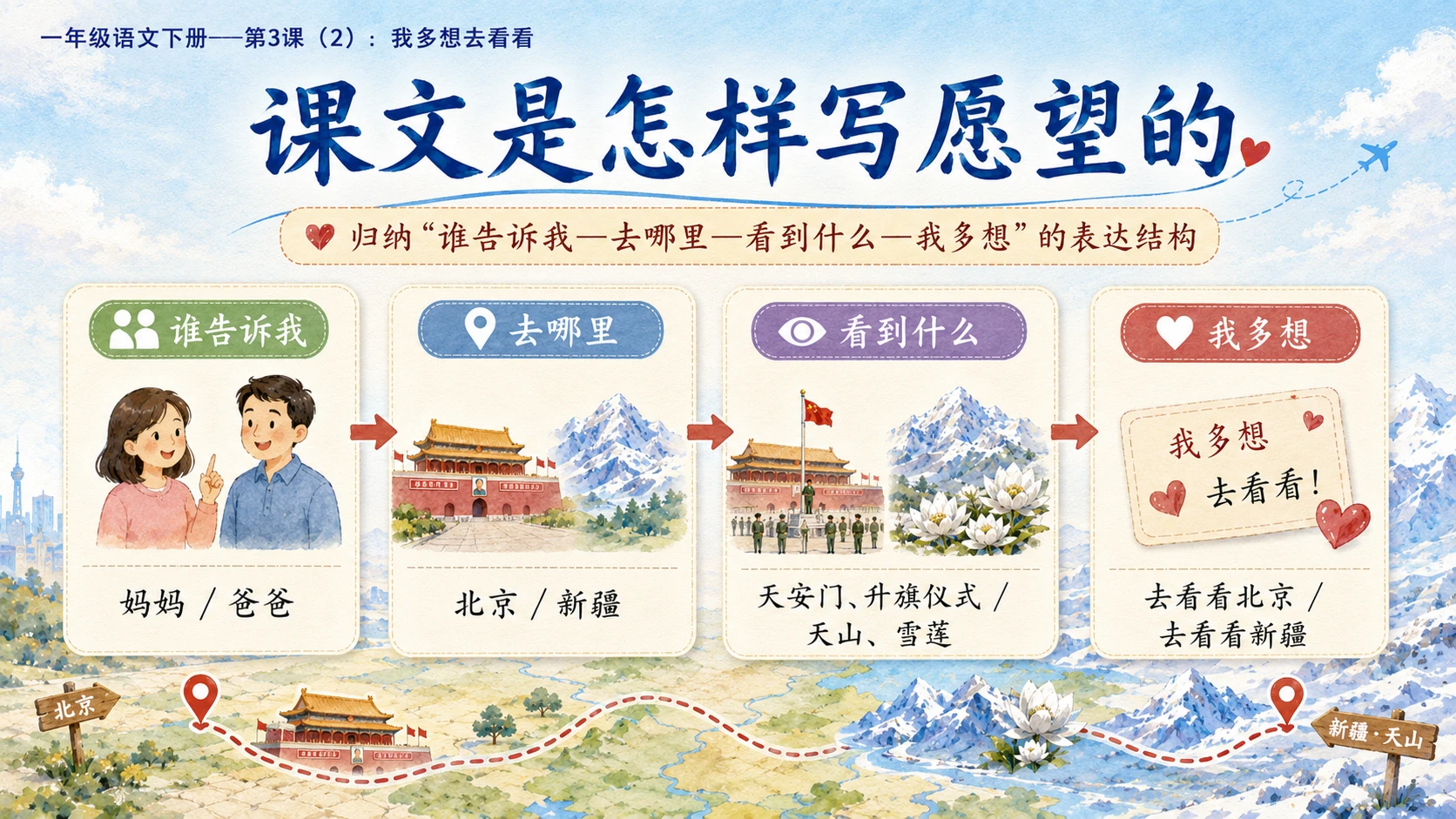 小学六年制统编教材系列课件——一年级语文下册第3课（2）：我多想去看看 - 预览图11