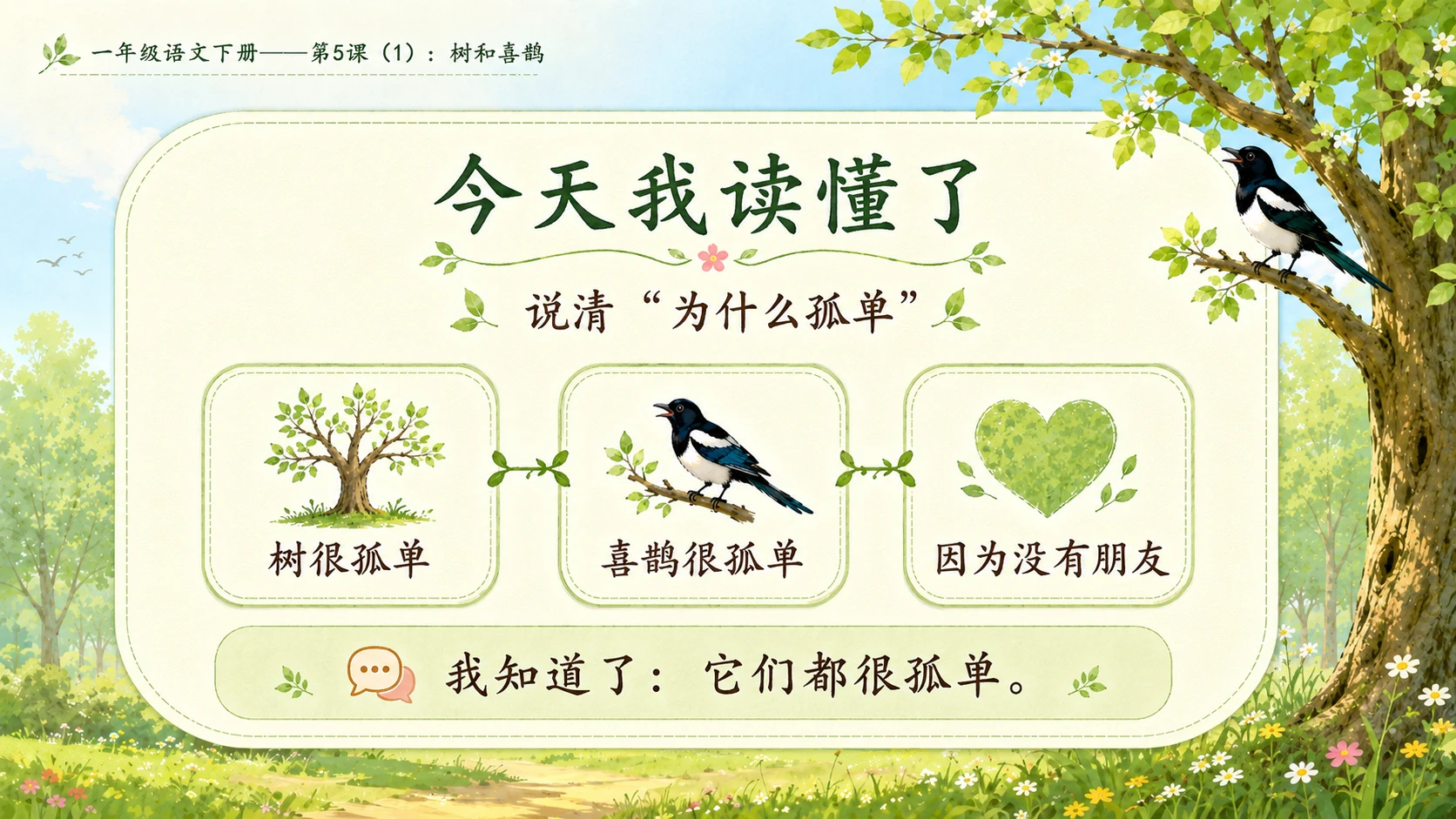 小学六年制统编教材系列课件——一年级语文下册第5课（1）：树和喜鹊 - 预览图14