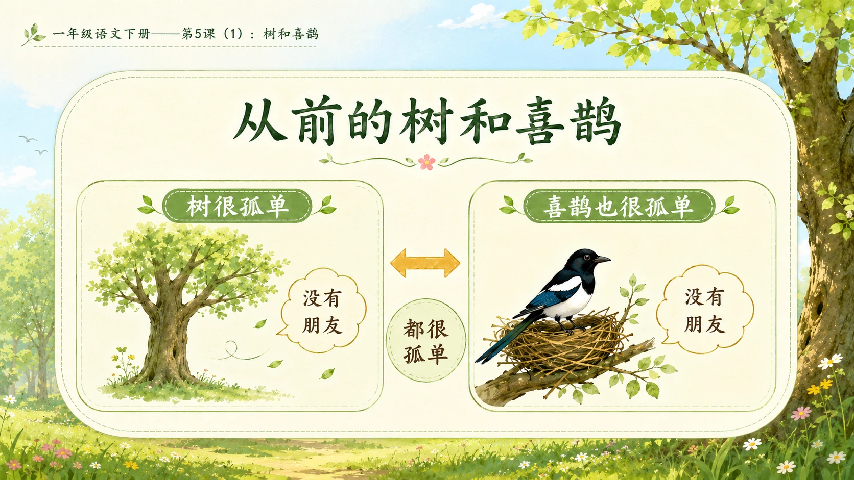 小学六年制统编教材系列课件——一年级语文下册第5课（1）：树和喜鹊 - 预览图8