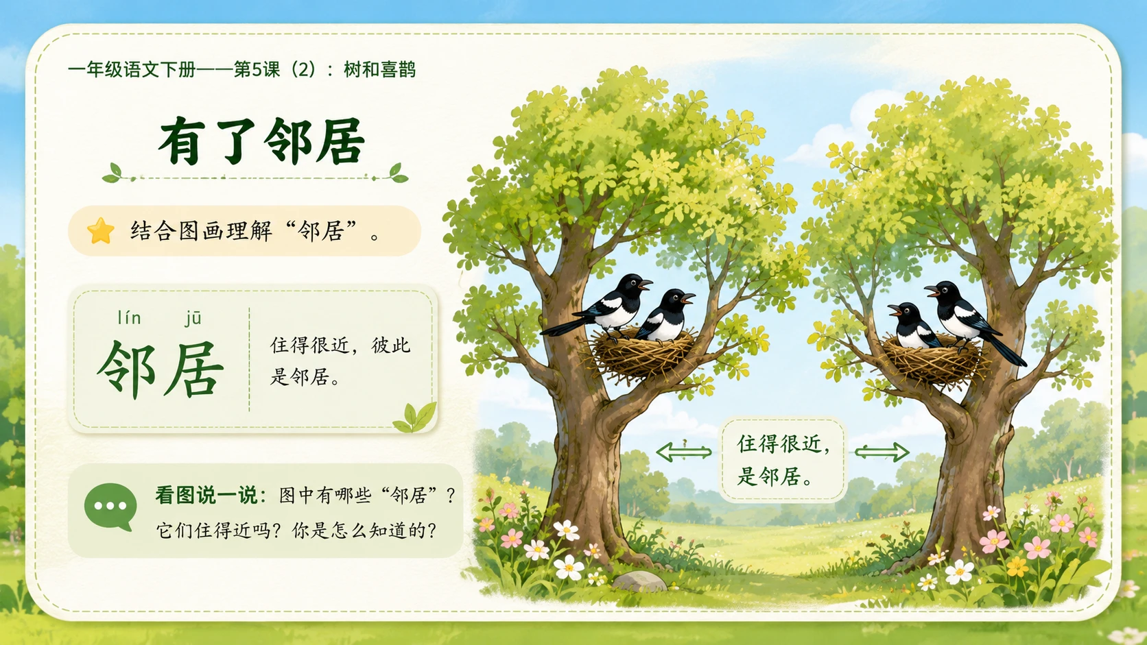小学六年制统编教材系列课件——一年级语文下册第5课（2）：树和喜鹊 - 预览图5