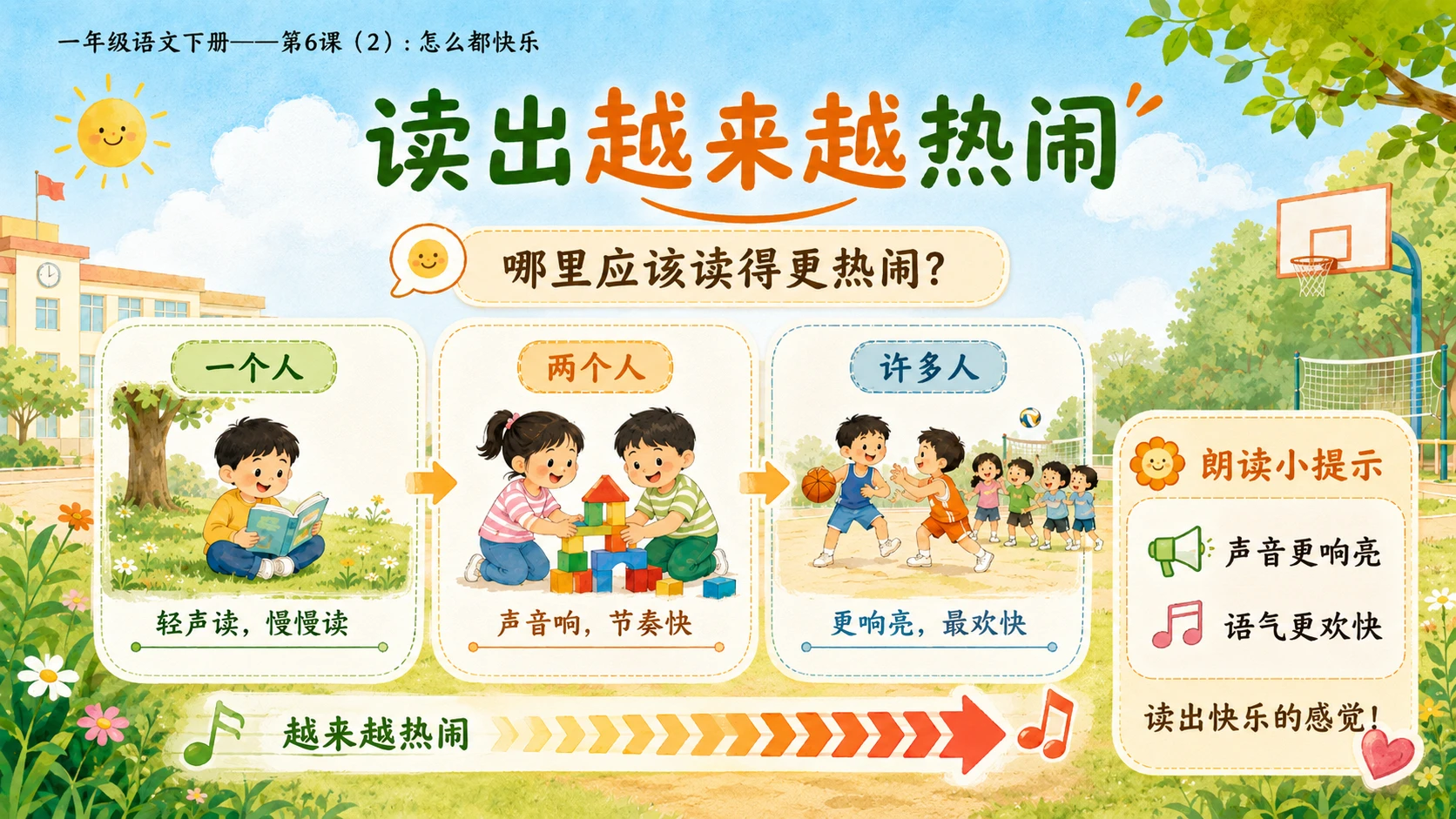 小学六年制统编教材系列课件——一年级语文下册第6课（2）：怎么都快乐 - 预览图13