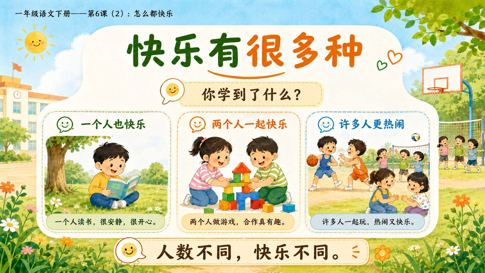 小学六年制统编教材系列课件——一年级语文下册第6课（2）：怎么都快乐 - 预览图16