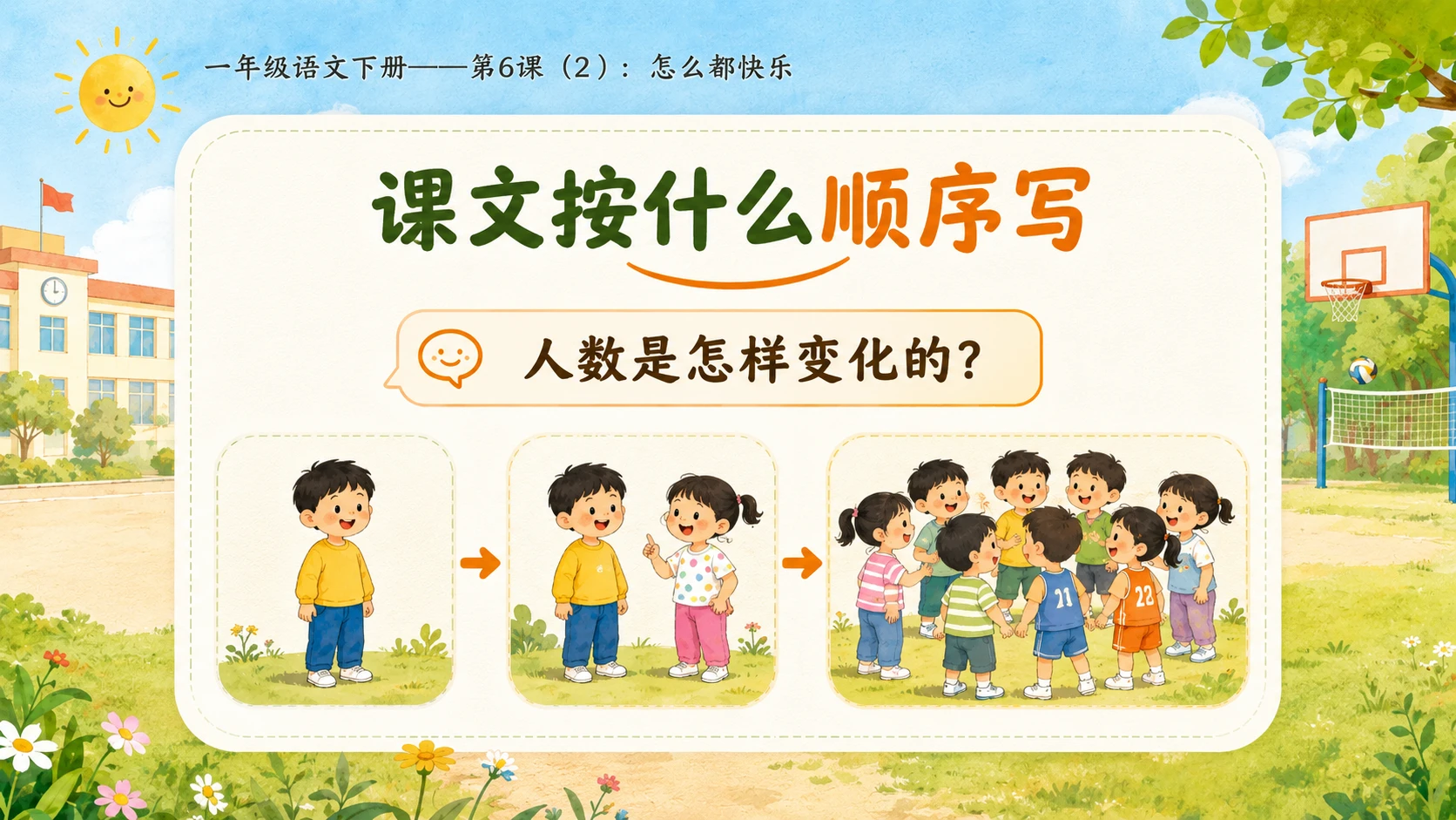 小学六年制统编教材系列课件——一年级语文下册第6课（2）：怎么都快乐 - 预览图3
