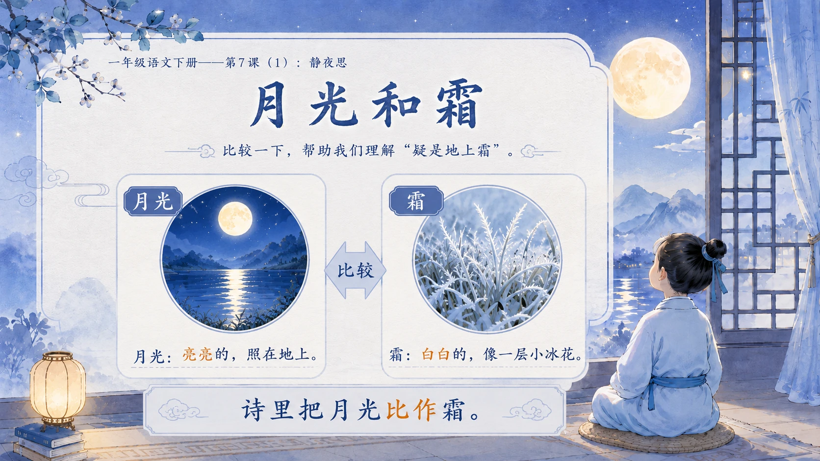 小学六年制统编教材系列课件——一年级语文下册第7课（1）：静夜思 - 预览图11