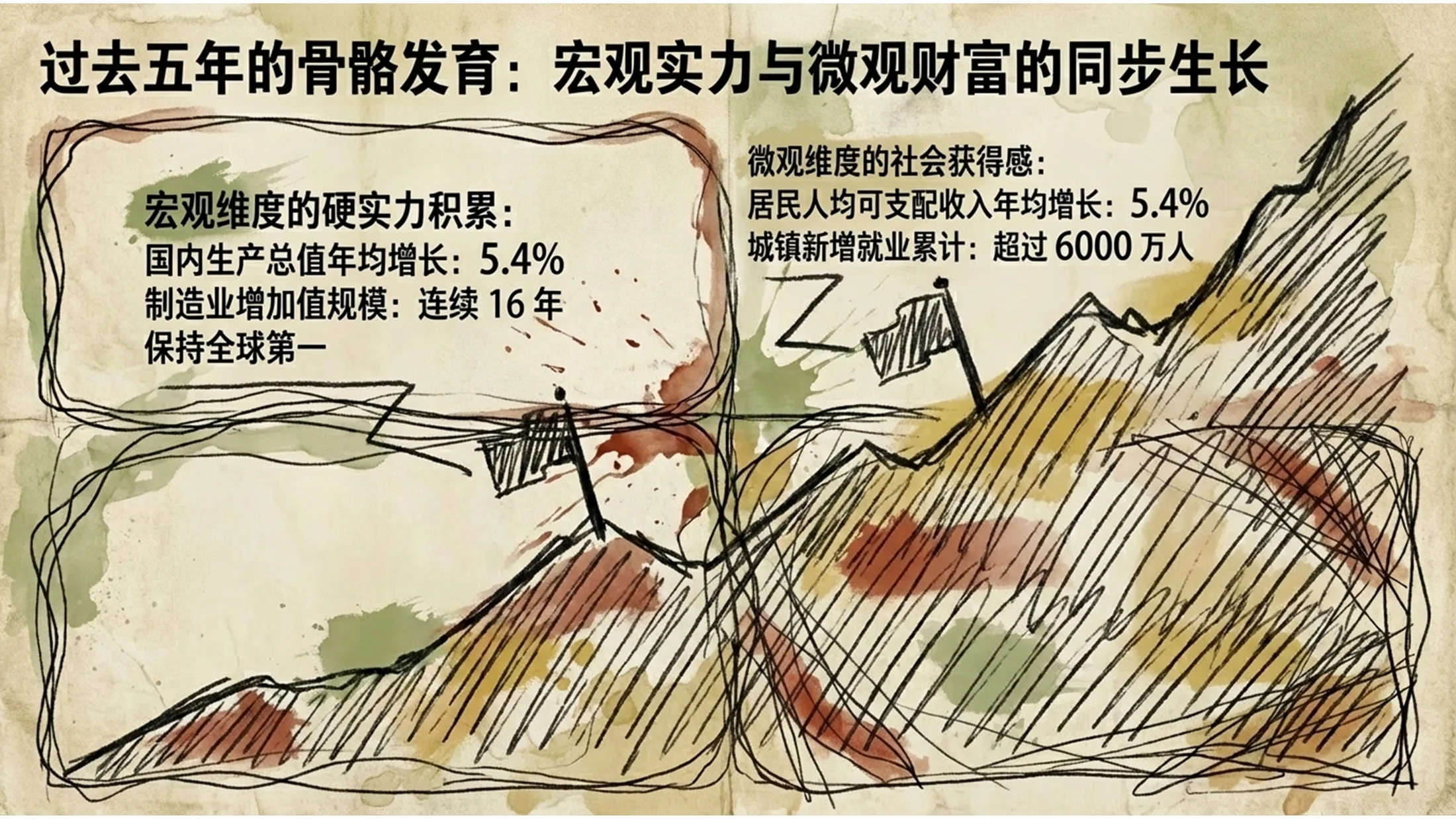 粗糙线条绘制埃贡·席勒风格政府工作报告PPT - 预览图3