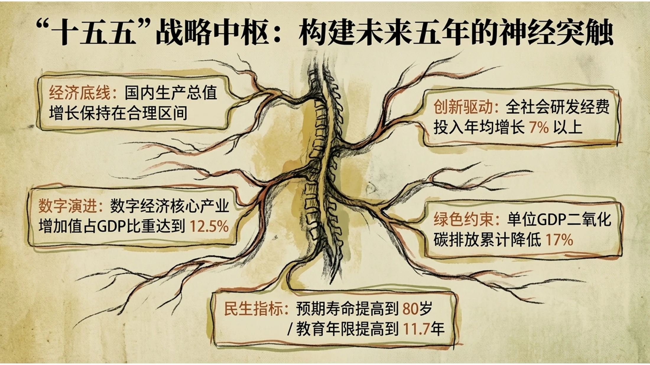 粗糙线条绘制埃贡·席勒风格政府工作报告PPT - 预览图4