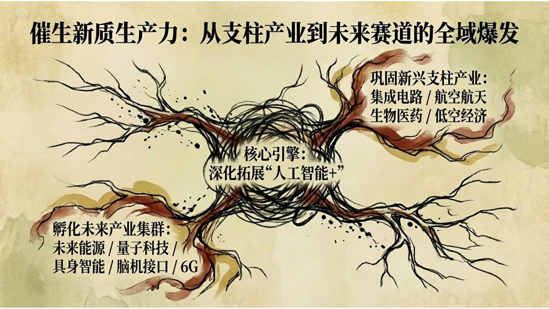 粗糙线条绘制埃贡·席勒风格政府工作报告PPT - 预览图9