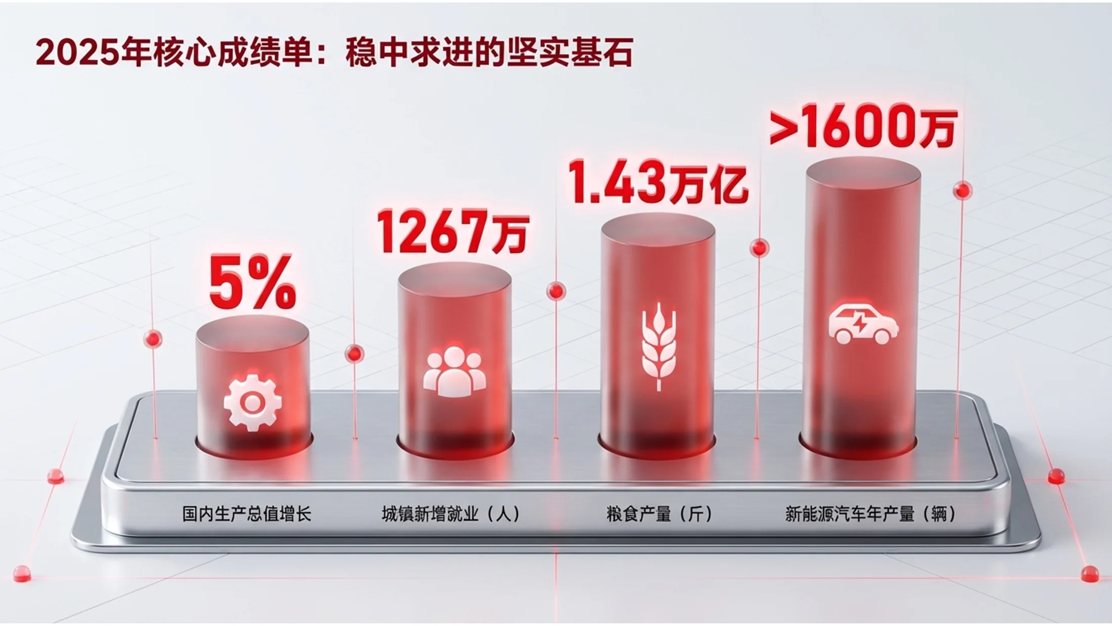 红色C4D玻璃质感政府工作报告PPT - 预览图2