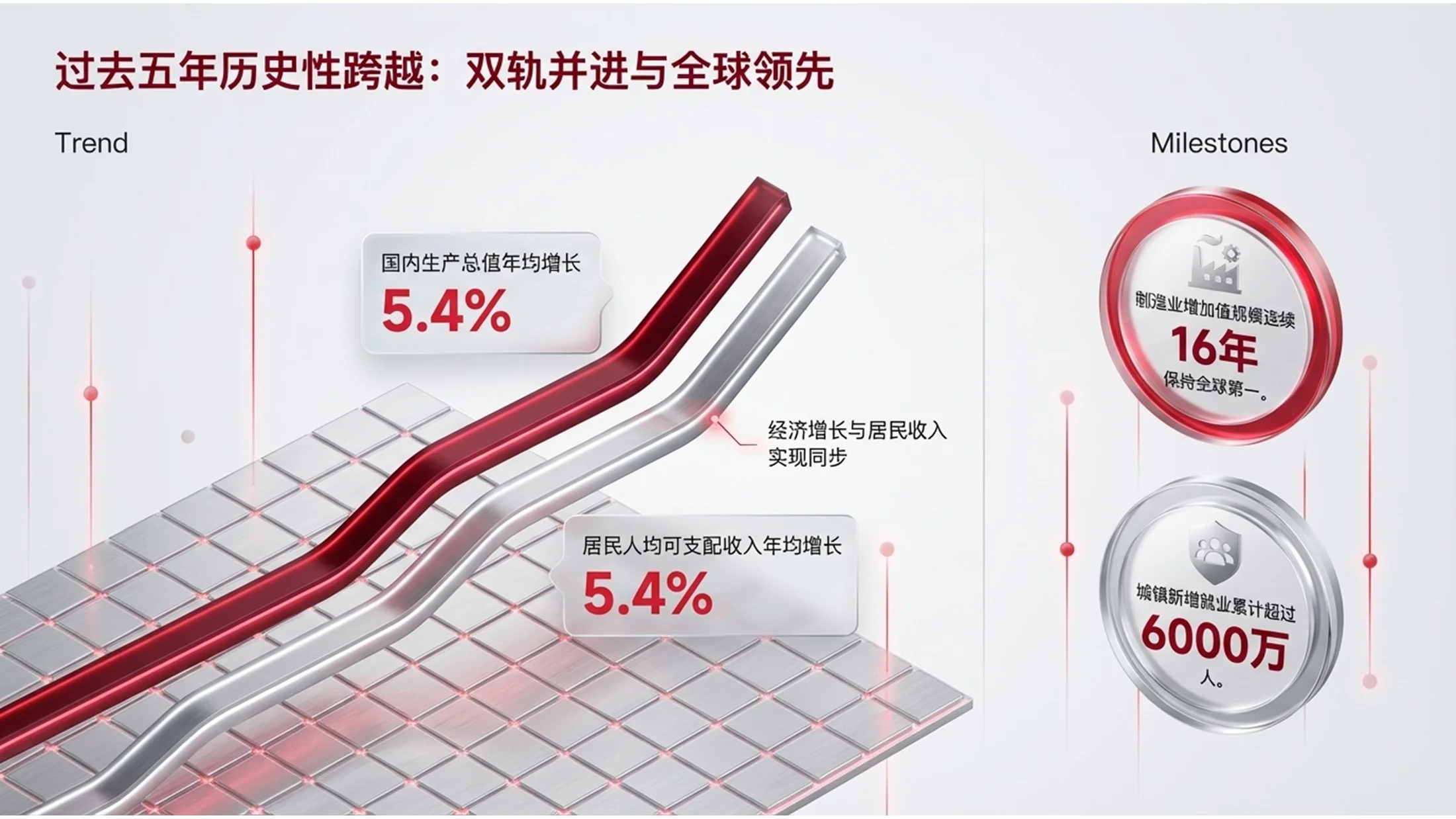 红色C4D玻璃质感政府工作报告PPT - 预览图3