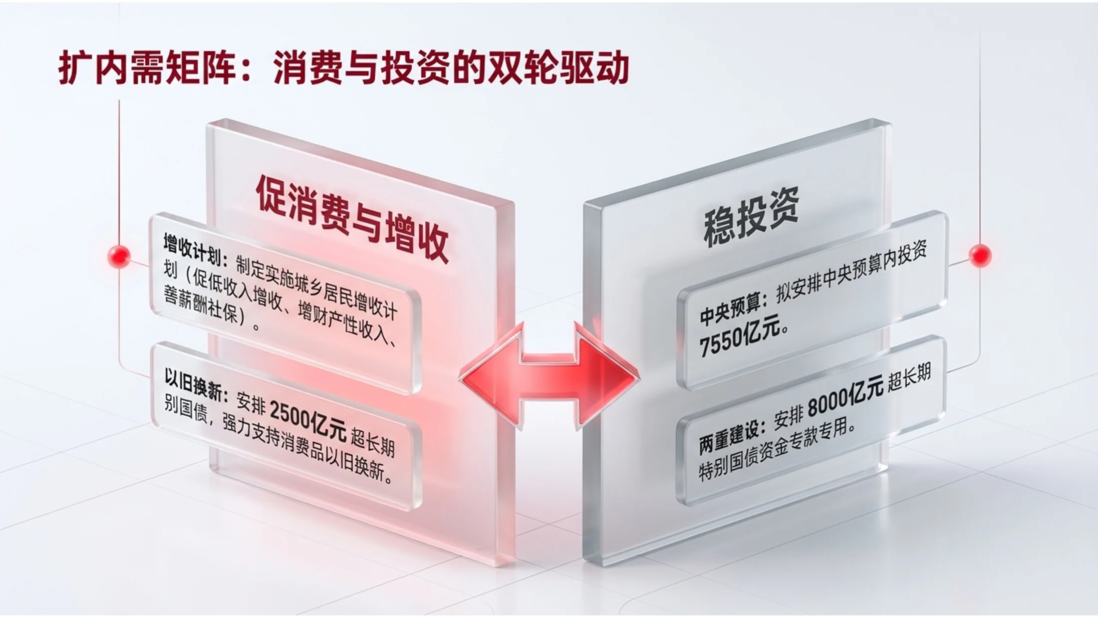 红色C4D玻璃质感政府工作报告PPT - 预览图7