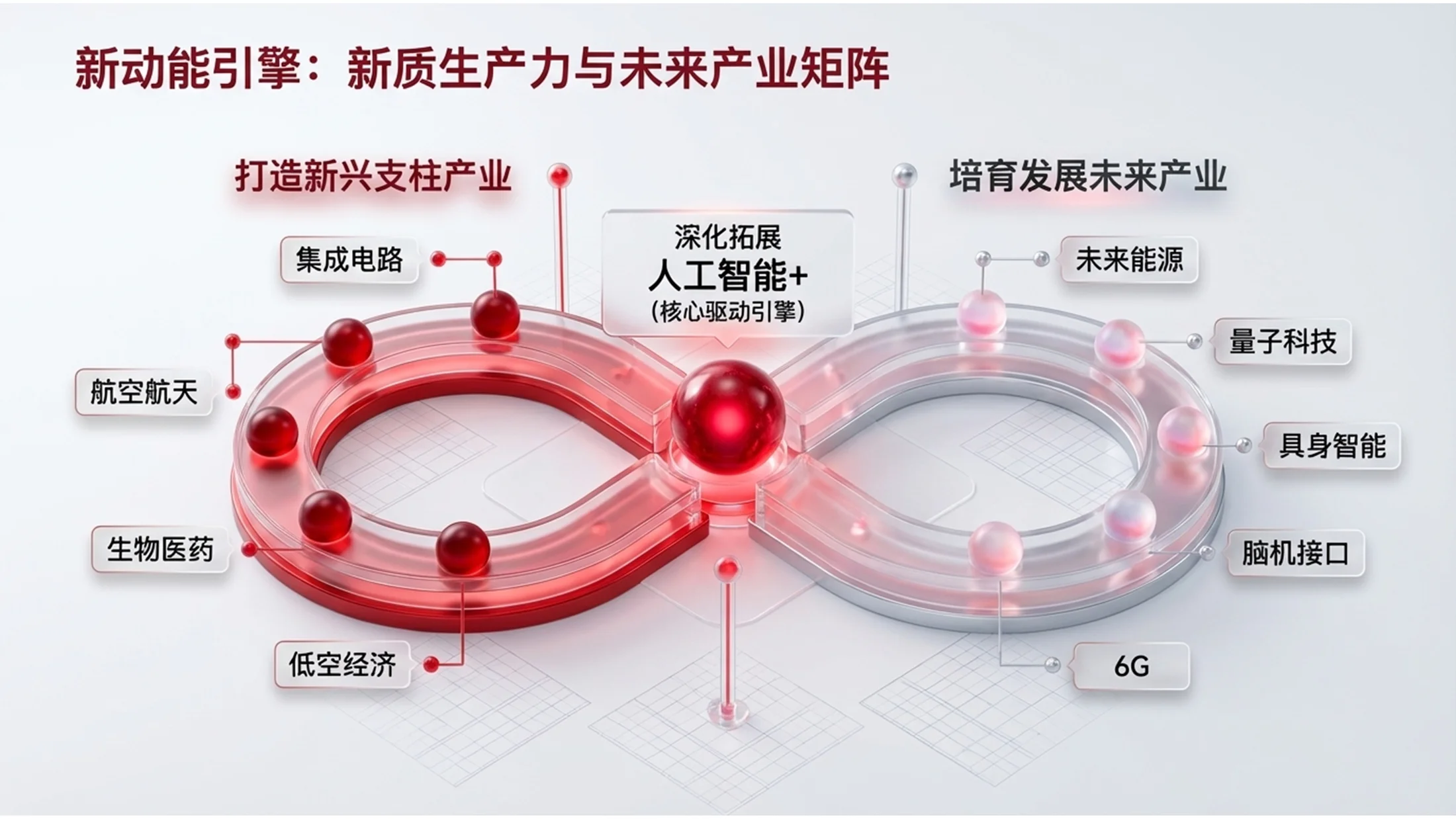 红色C4D玻璃质感政府工作报告PPT - 预览图8