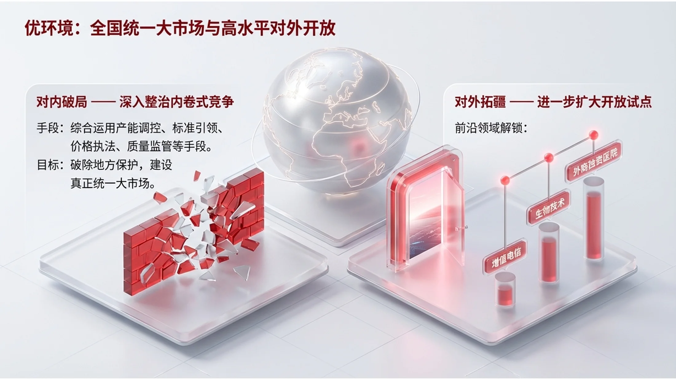 红色C4D玻璃质感政府工作报告PPT - 预览图9