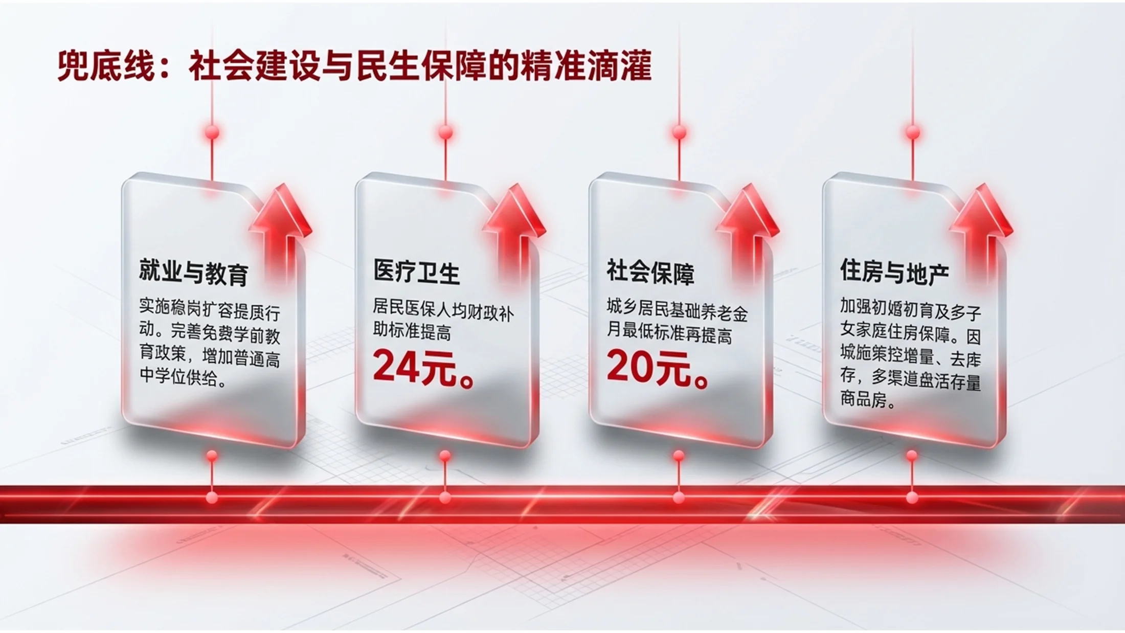 红色C4D玻璃质感政府工作报告PPT - 预览图10