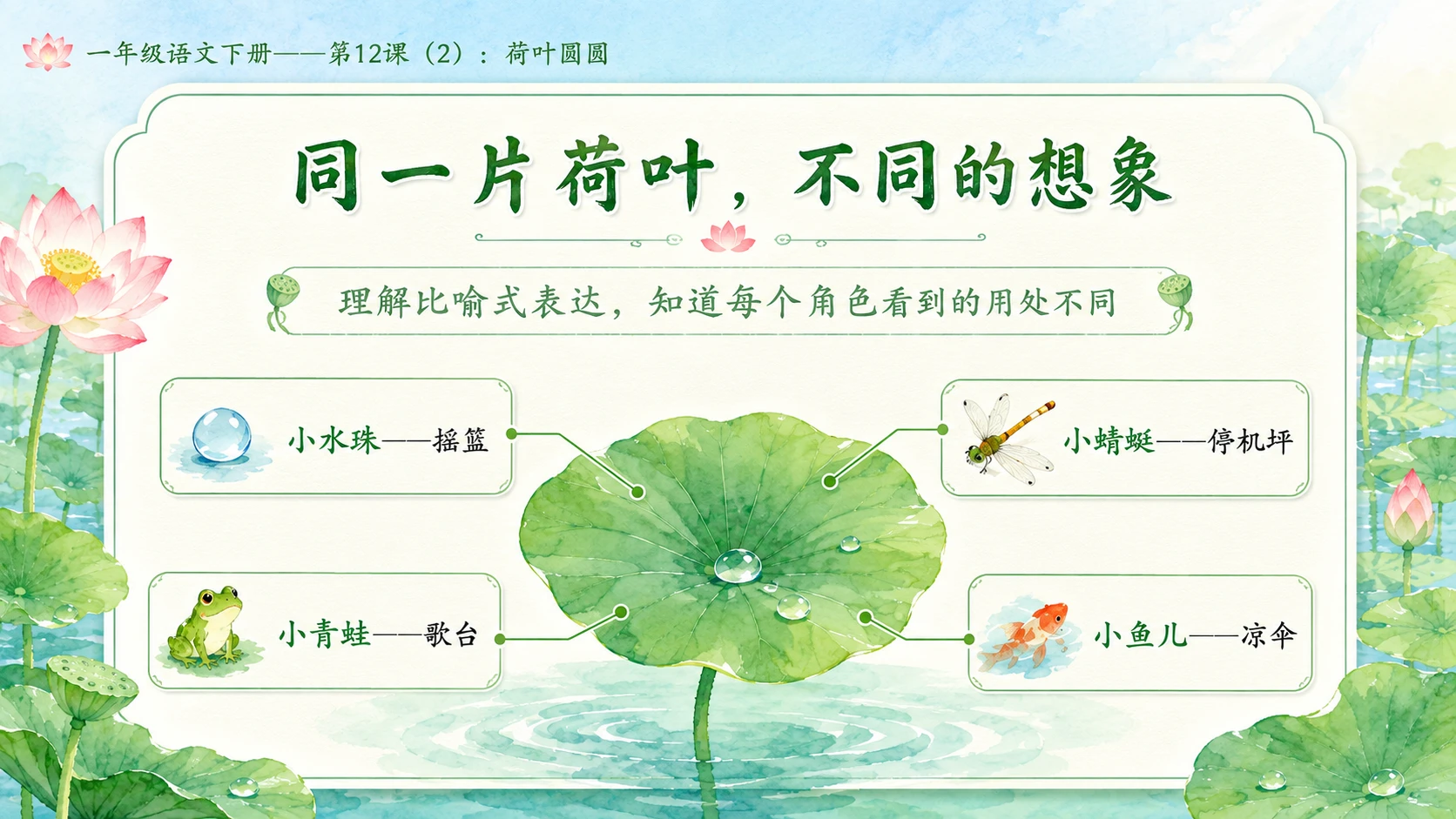 小学六年制统编教材系列课件——一年级语文下册第12课（2）：荷叶圆圆 - 预览图8