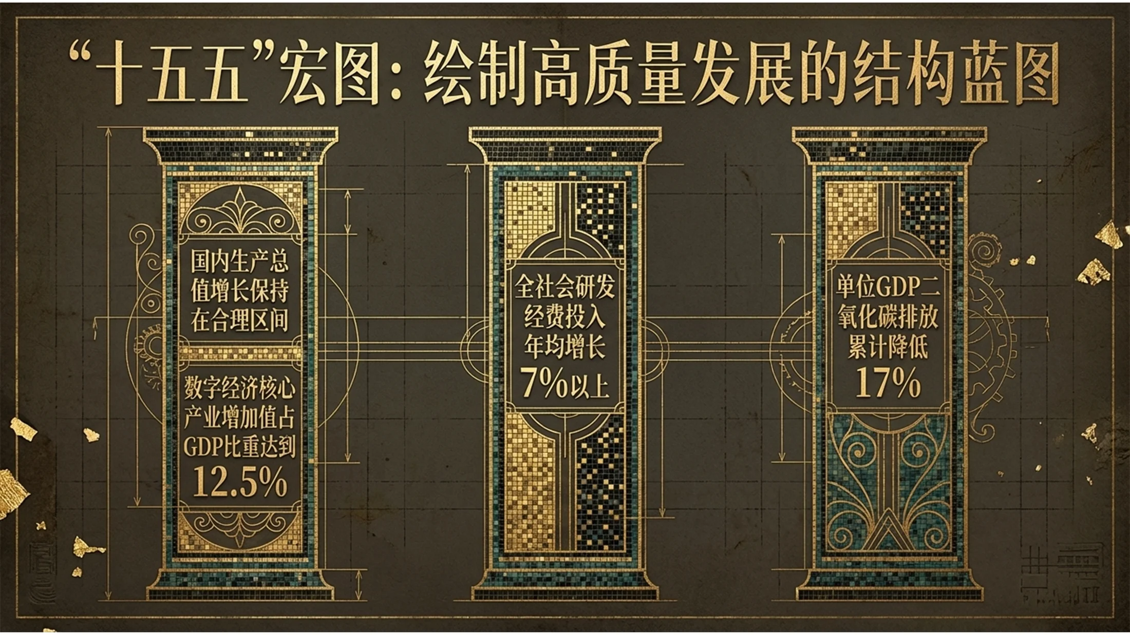 金色马赛克瓷砖克里姆特风格政府工作报告PPT - 预览图3