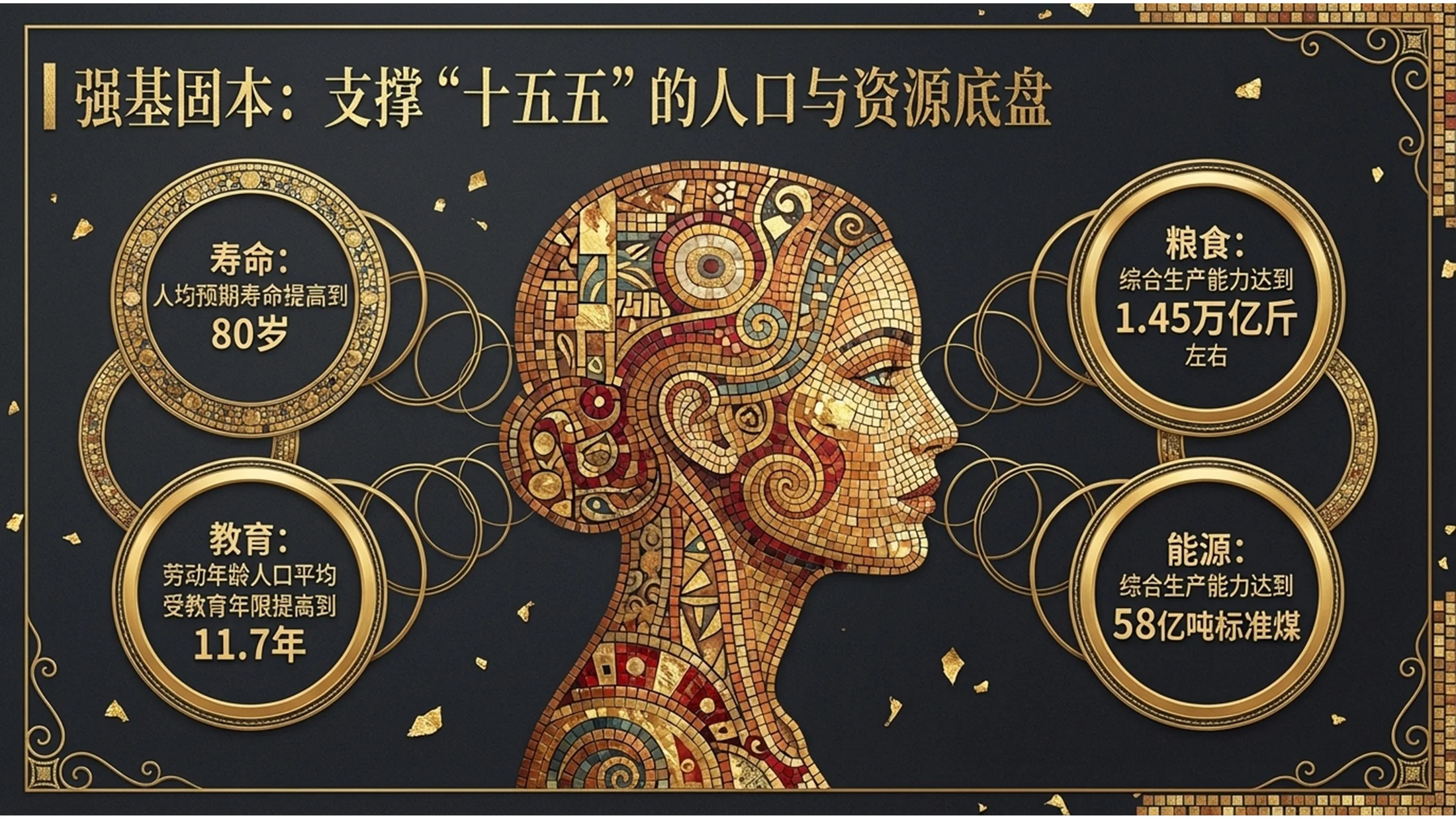 金色马赛克瓷砖克里姆特风格政府工作报告PPT - 预览图4