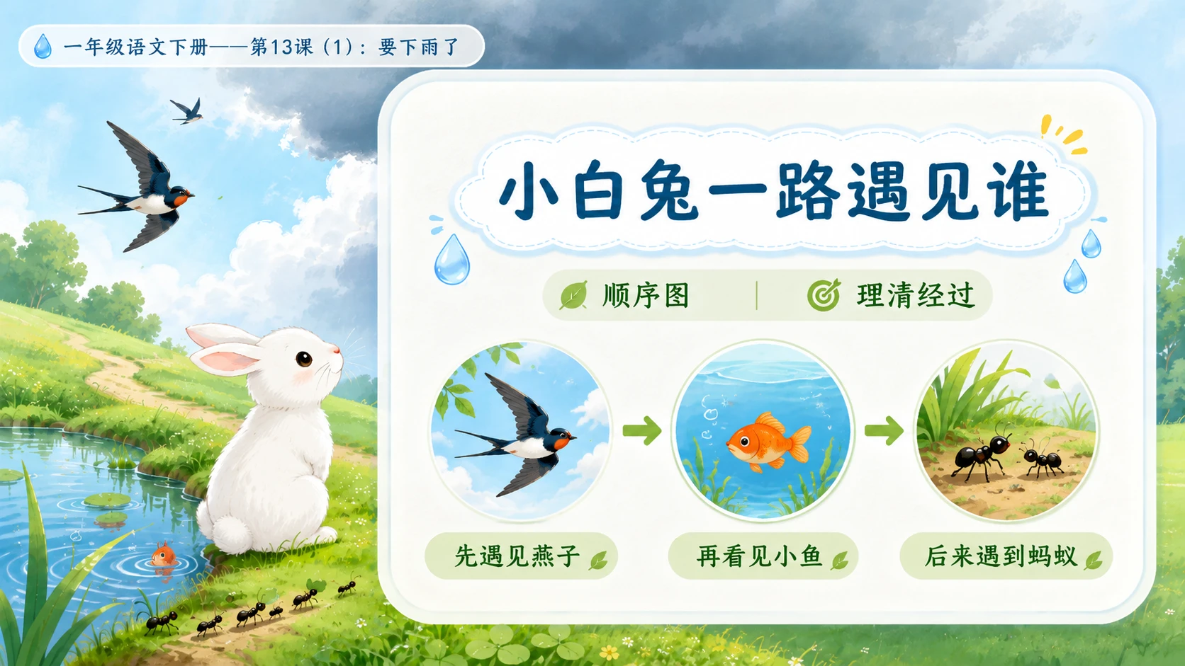 小学六年制统编教材系列课件——一年级语文下册第13课（1）：要下雨了 - 预览图8