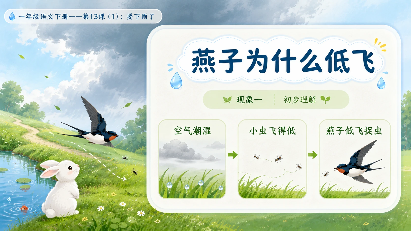 小学六年制统编教材系列课件——一年级语文下册第13课（1）：要下雨了 - 预览图10