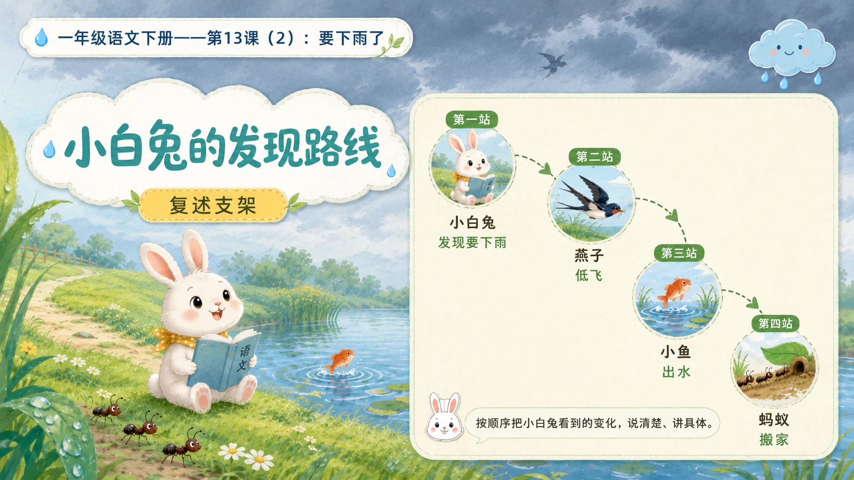 小学六年制统编教材系列课件——一年级语文下册第13课（2）：要下雨了 - 预览图3
