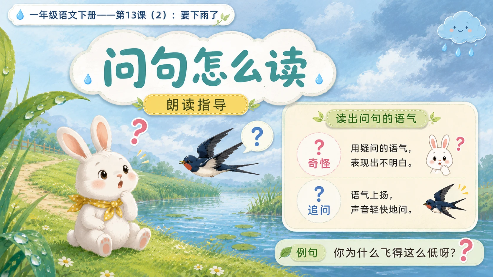 小学六年制统编教材系列课件——一年级语文下册第13课（2）：要下雨了 - 预览图4